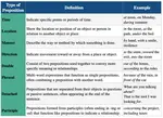 This classification of prepositions in English explains how they can be single, double, phrasal or detached.