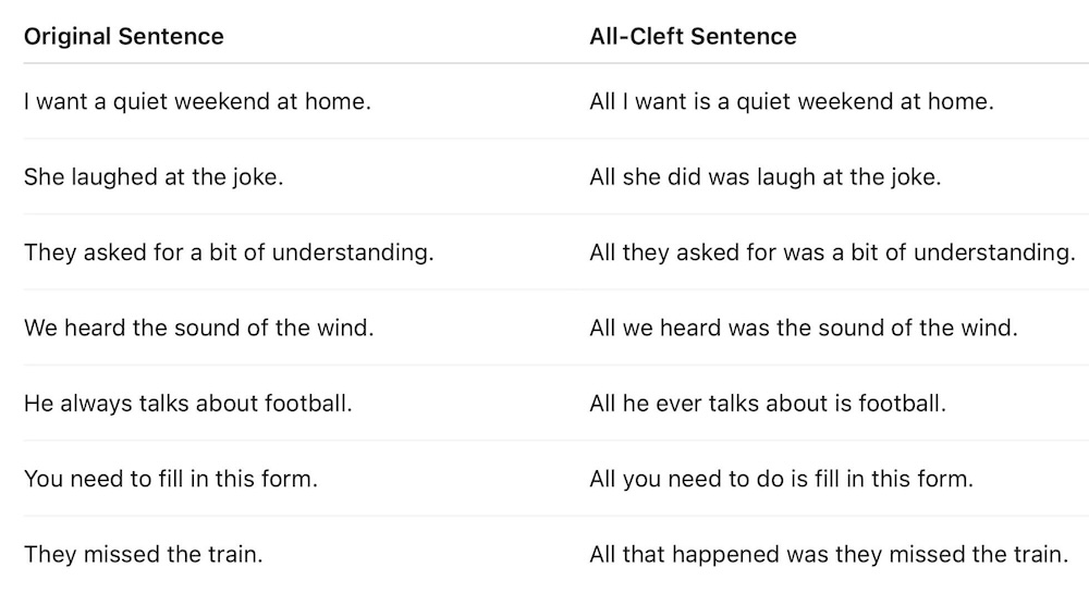 All-Cleft Sentence Examples