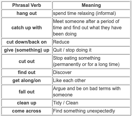 LOOK UP – phrasal verb – meanings and examples