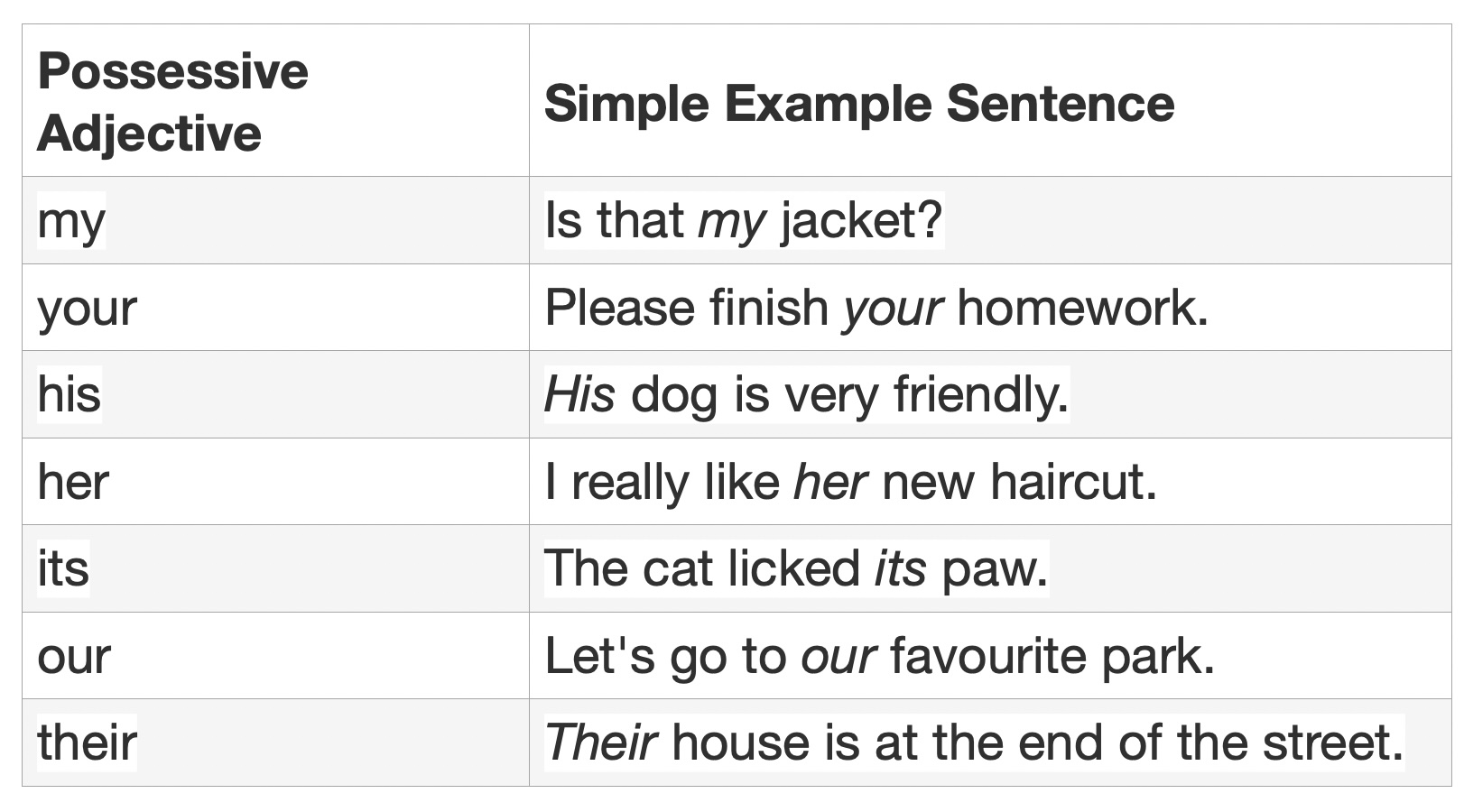 Possessive Adjectives