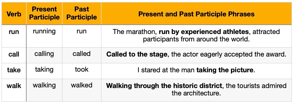 Present Past Participle Phrase Examples