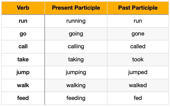 present past participle examples