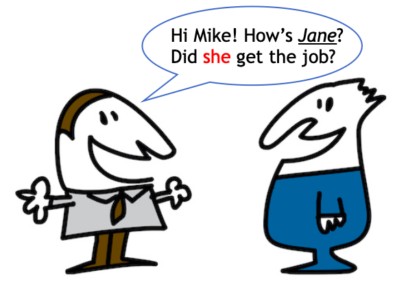 Pronoun reference in English grammar refers to the practice of replacing a noun or noun phrase in a sentence with its appropriate pronoun. 