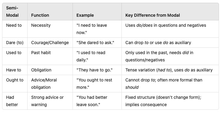 Modal Verbs of Request