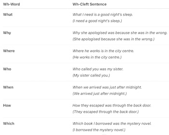 Wh Cleft Sentences Mobile