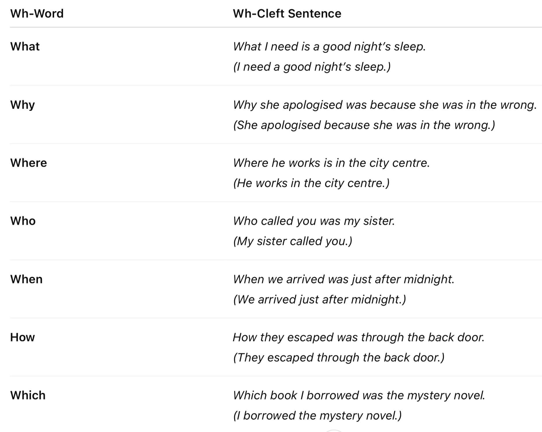 Wh-Cleft Sentence Examples