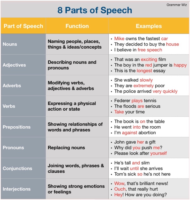 descriptive speech ideas