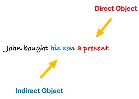Direct and Indirect Objects: The Differences