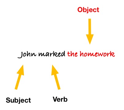 Parts of a Sentence: Objects