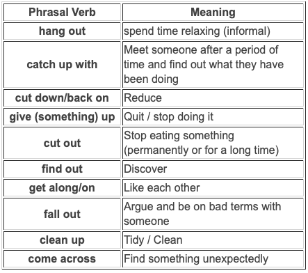 These phrasal verbs examples show you how the verbs are actually used in sentences so give you a clear understanding of these phrases in context