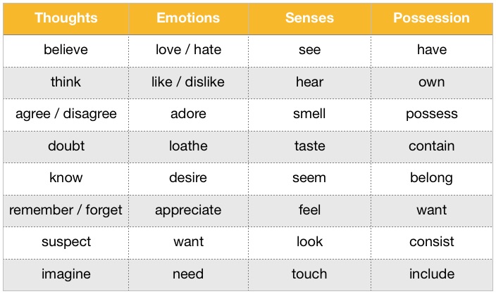 Stative Verbs For Opinions Feelings and Emotions Stative Verbs For Opinions Feelings and Emotions